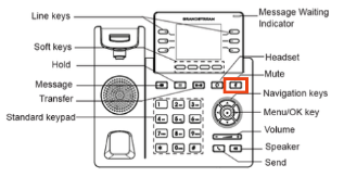 Grandstream Mute button location.