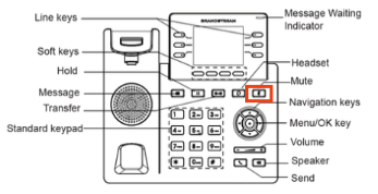 Grandstream Mute button location.